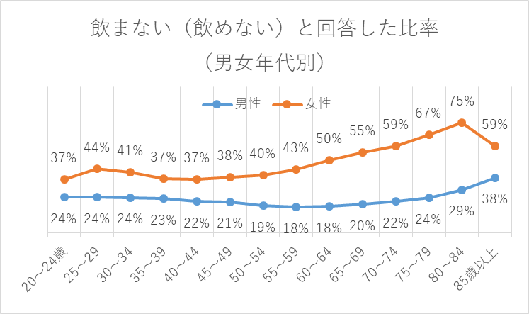 f:id:kitchenobake:20210710113528p:plain