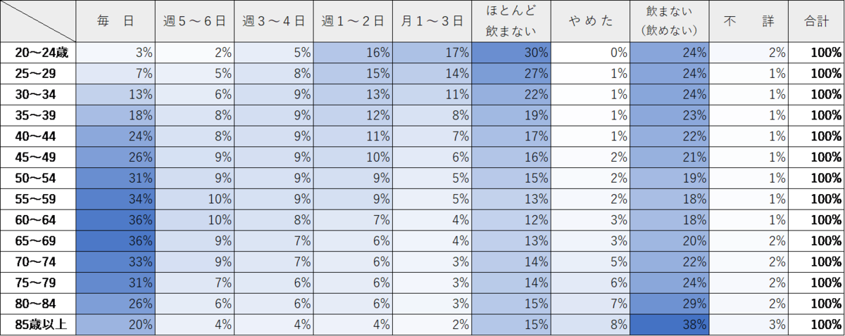 f:id:kitchenobake:20210710113615p:plain