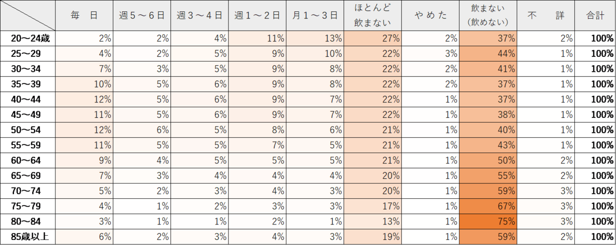 f:id:kitchenobake:20210710113626p:plain