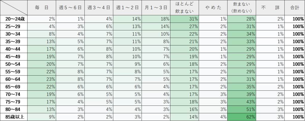 f:id:kitchenobake:20210710113720p:plain