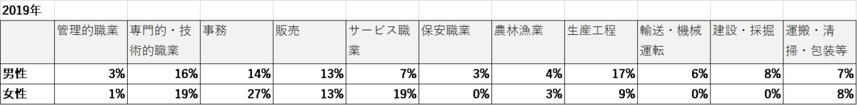 f:id:kitchenobake:20220313195626p:plain