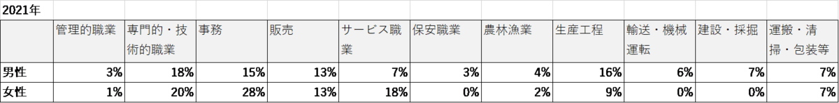 f:id:kitchenobake:20220313195634p:plain