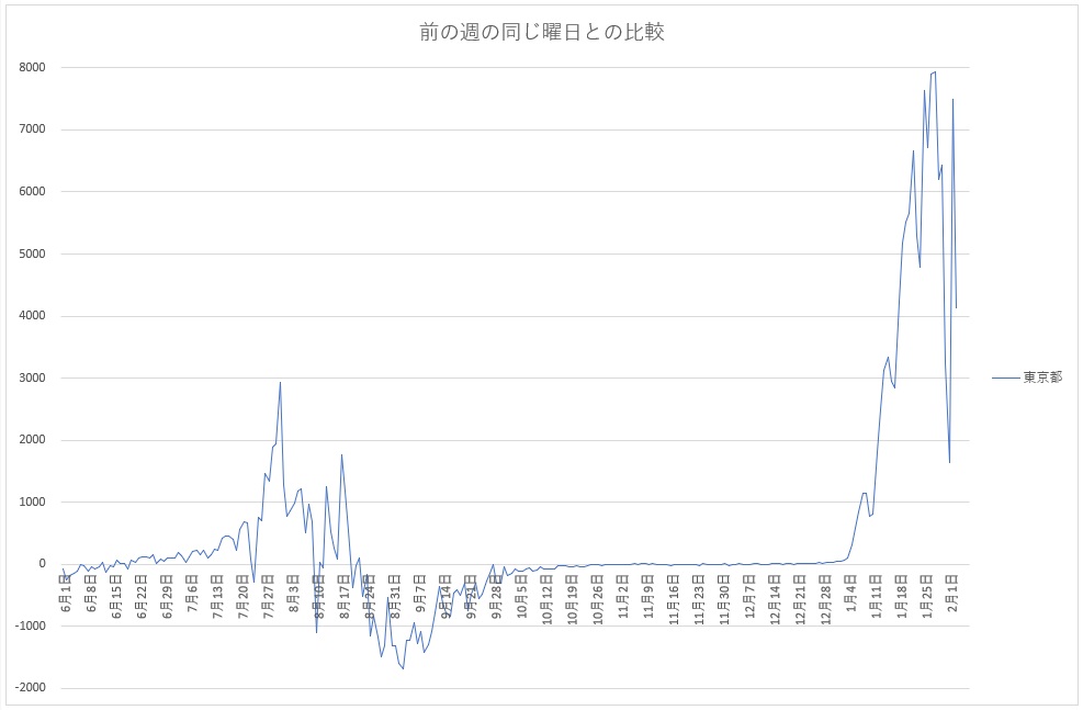 f:id:kite-cafe:20220204070008j:plain