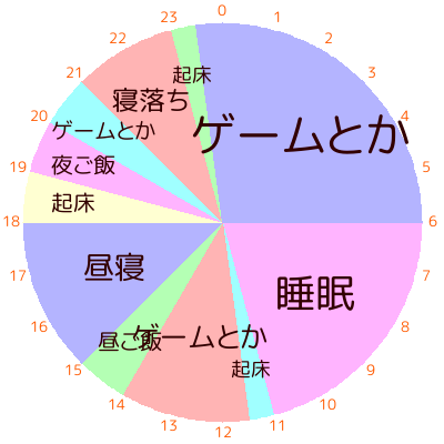 f:id:kitols:20211104195147p:plain