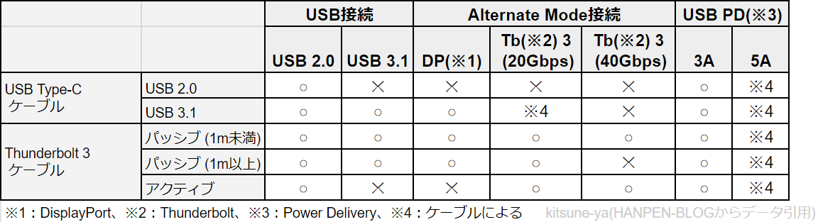 f:id:kitsuneya:20190712010816p:plain f:id:kitsuneya:20190712010816p:plain