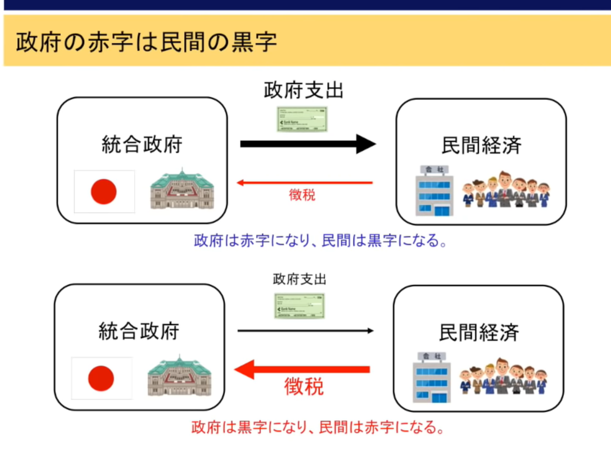 f:id:kitsuneya:20191127161243p:plain f:id:kitsuneya:20191127161243p:plain