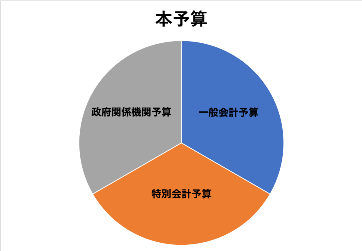f:id:kitune_research:20200402153623p:plain f:id:kitune_research:20200402153623p:plain