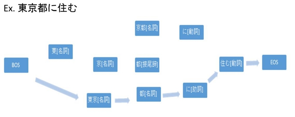 f:id:kiui_4:20180425200822j:plain f:id:kiui_4:20180425200822j:plain