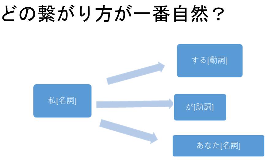 f:id:kiui_4:20180425202536j:plain f:id:kiui_4:20180425202536j:plain