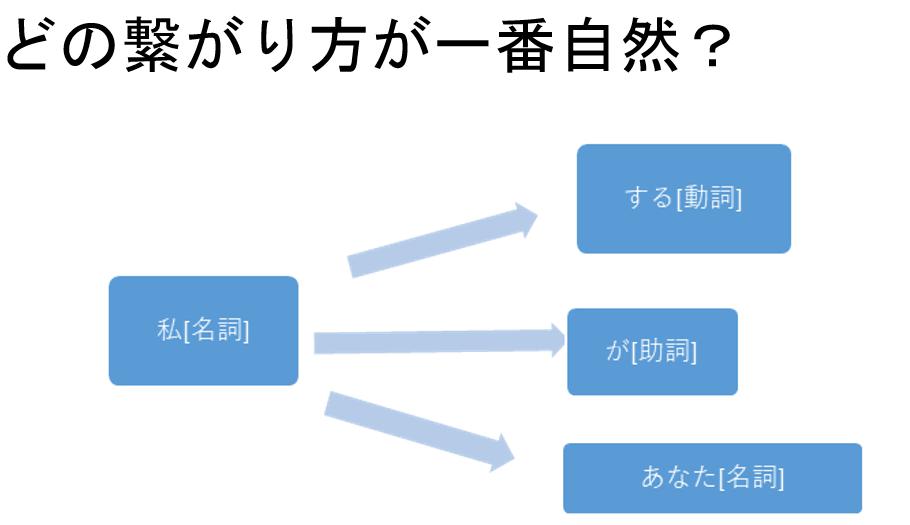 f:id:kiui_4:20180425202536j:plain