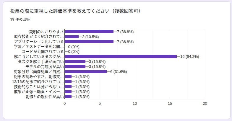 f:id:kivantium:20220108081631p:plain