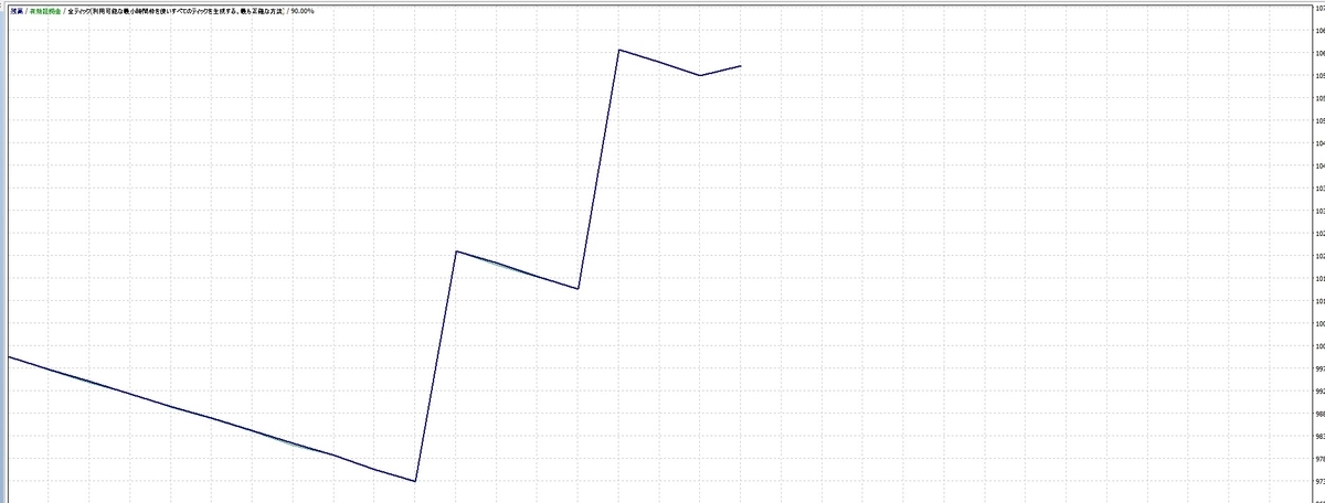 f:id:kiwamiarbitrage:20191023223529j:plain f:id:kiwamiarbitrage:20191023223529j:plain
