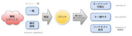 f:id:kiwanami:20091223032635p:image