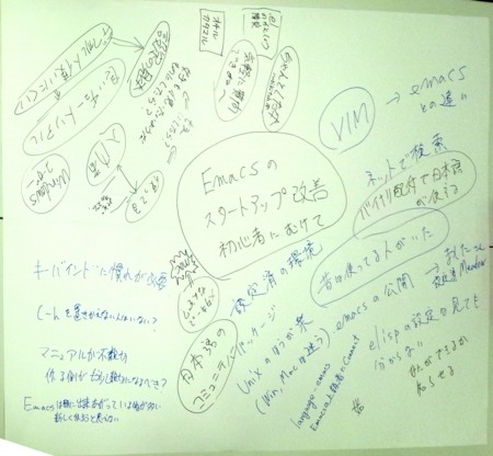 f:id:kiwanami:20110923184849j:image