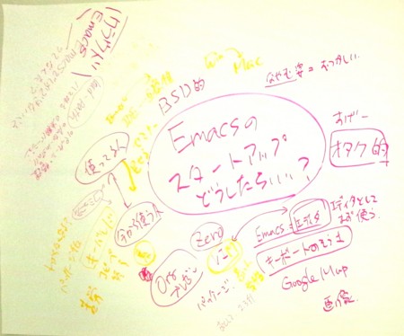 f:id:kiwanami:20110923185206j:image