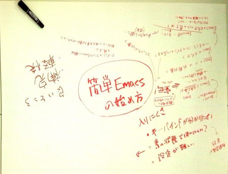 f:id:kiwanami:20110923185454j:image