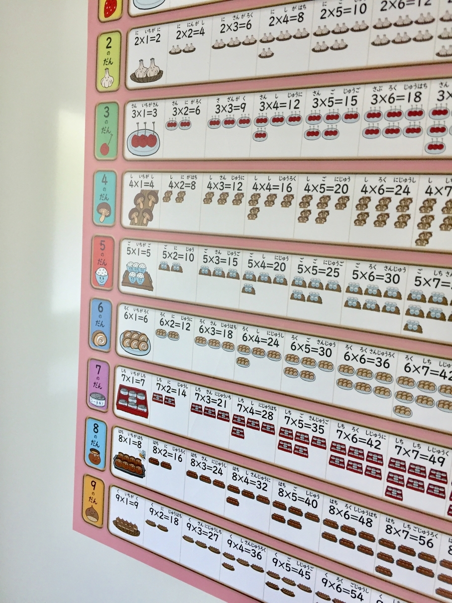 お風呂ポスター わかりやすい九九ポスターみつけました 絵本のある暮らし