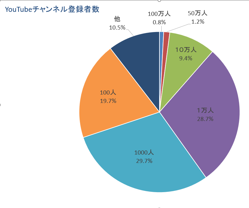 f:id:kiwipan:20190710113612p:plain