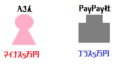 f:id:kiwipan:20190710164913p:plain