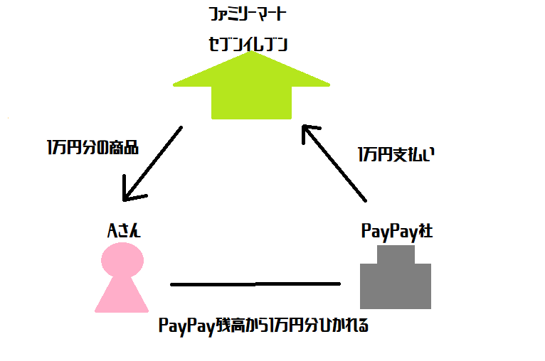 f:id:kiwipan:20190710165136p:plain