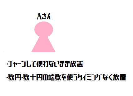 f:id:kiwipan:20190710165539p:plain