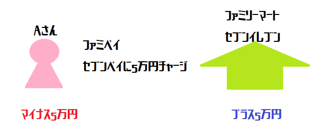 f:id:kiwipan:20190710170008p:plain