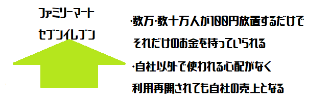 f:id:kiwipan:20190710170118p:plain