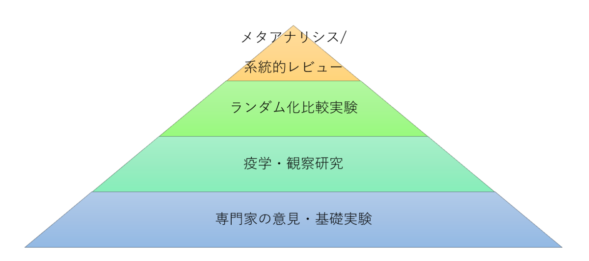 f:id:kiwtn1010:20200420234305p:plain f:id:kiwtn1010:20200420234305p:plain
