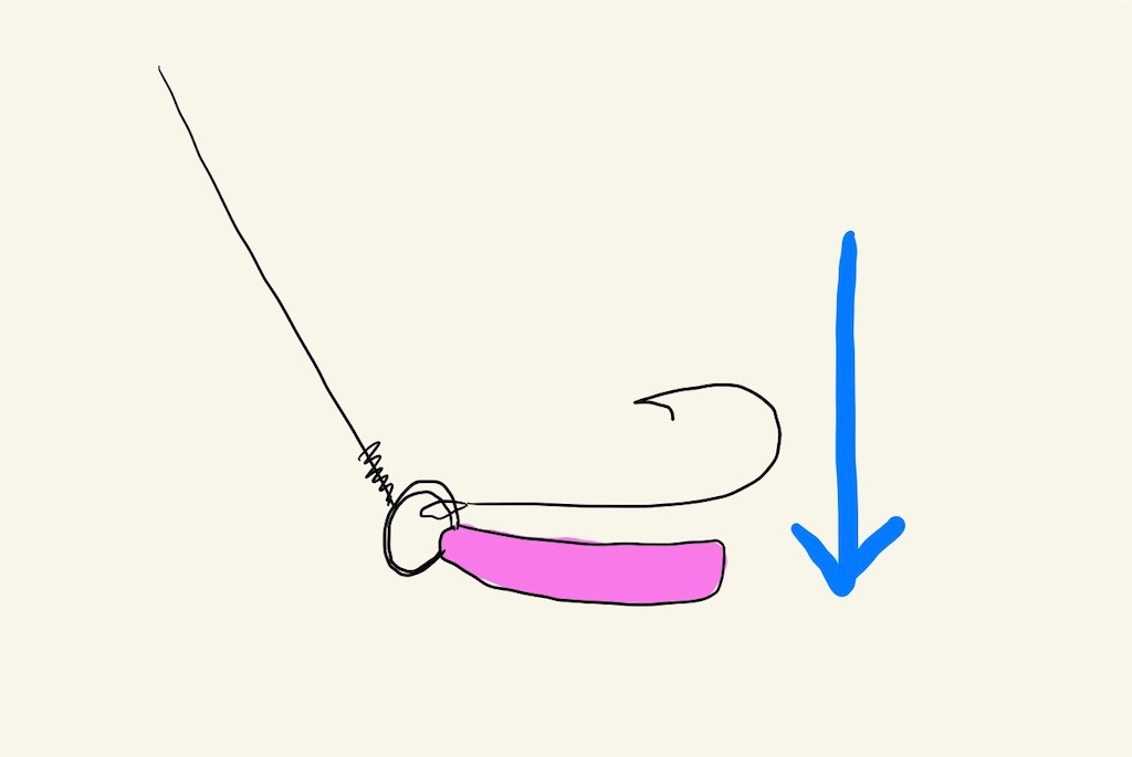 縦釣りルアーのフォール姿勢について 悩んでます まことの偏屈日誌 釣りとクワガタの日々