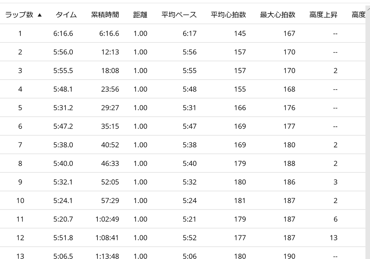 f:id:kiyatchi:20200405153240p:plain