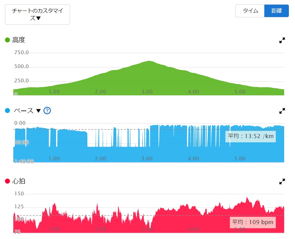 f:id:kiyatchi:20220409193255j:plain