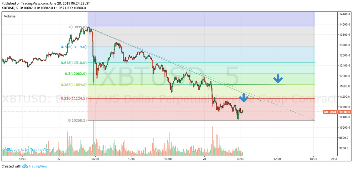 f:id:kiyo-fx1:20190628064215p:plain