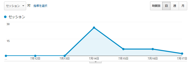 f:id:kiyo2017:20170718085246p:plain f:id:kiyo2017:20170718085246p:plain