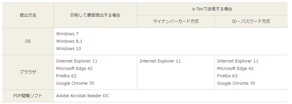 f:id:kiyo2017:20190219175919p:plain