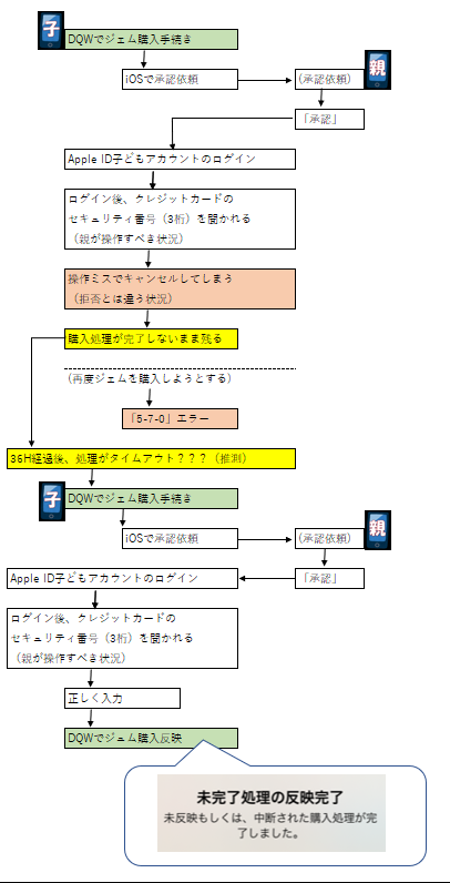 ドラクエ ウォーク タイムアウト