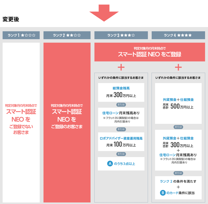 住信sbiネット銀行のメリット 評判 振込手数料無料 提携atmの多さ Sbi証券との連携が魅力のネット銀行を解説 銀行定期預金で資産運用