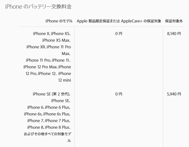 Iphone バッテリー 節約設定メモ 21年版 うれしいブログ