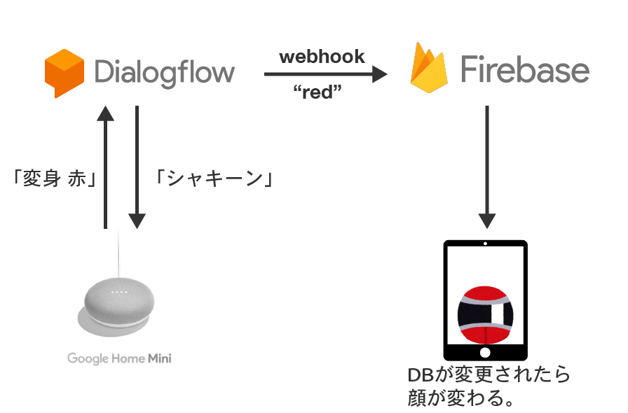 f:id:kiyoshidainagon:20171220121825p:plain f:id:kiyoshidainagon:20171220121825p:plain