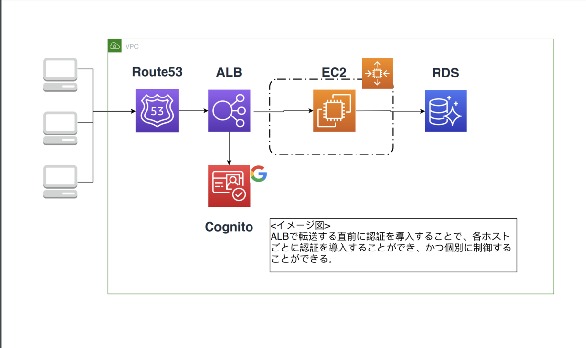 f:id:kiyotaka_ginoza:20190625113409p:plain