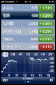 持っている株