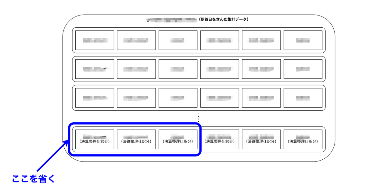 集計ロジックを図解して整理した図