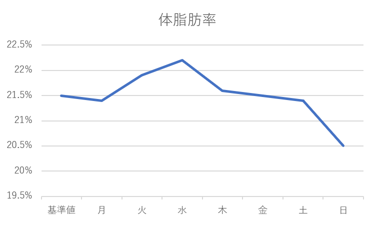 f:id:kizitoraP:20181119205352p:plain