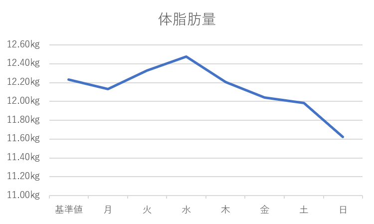 f:id:kizitoraP:20181119205728p:plain