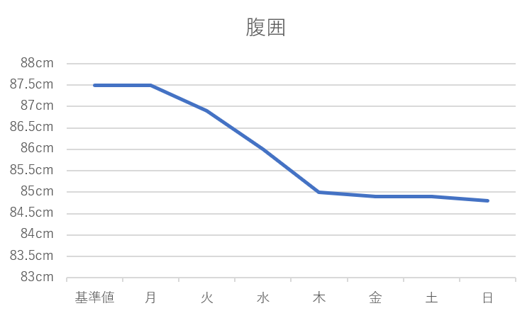 f:id:kizitoraP:20181119205948p:plain