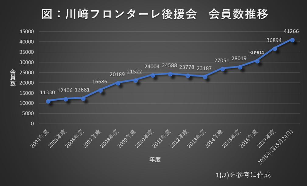 f:id:kizukimae:20180611004708p:plain