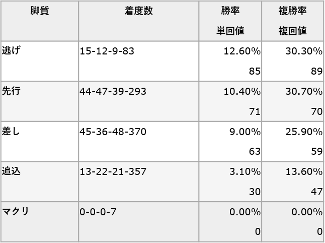 f:id:kizuna_acchan:20190415211142p:plain