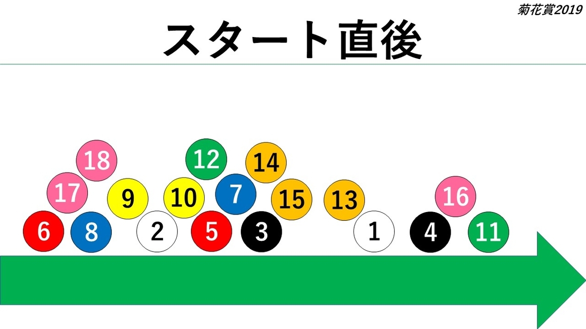 展開予想 Com 予想家あっちゃんの競馬ブログ 展開予想 Com 予想家あっちゃんの競馬ブログ