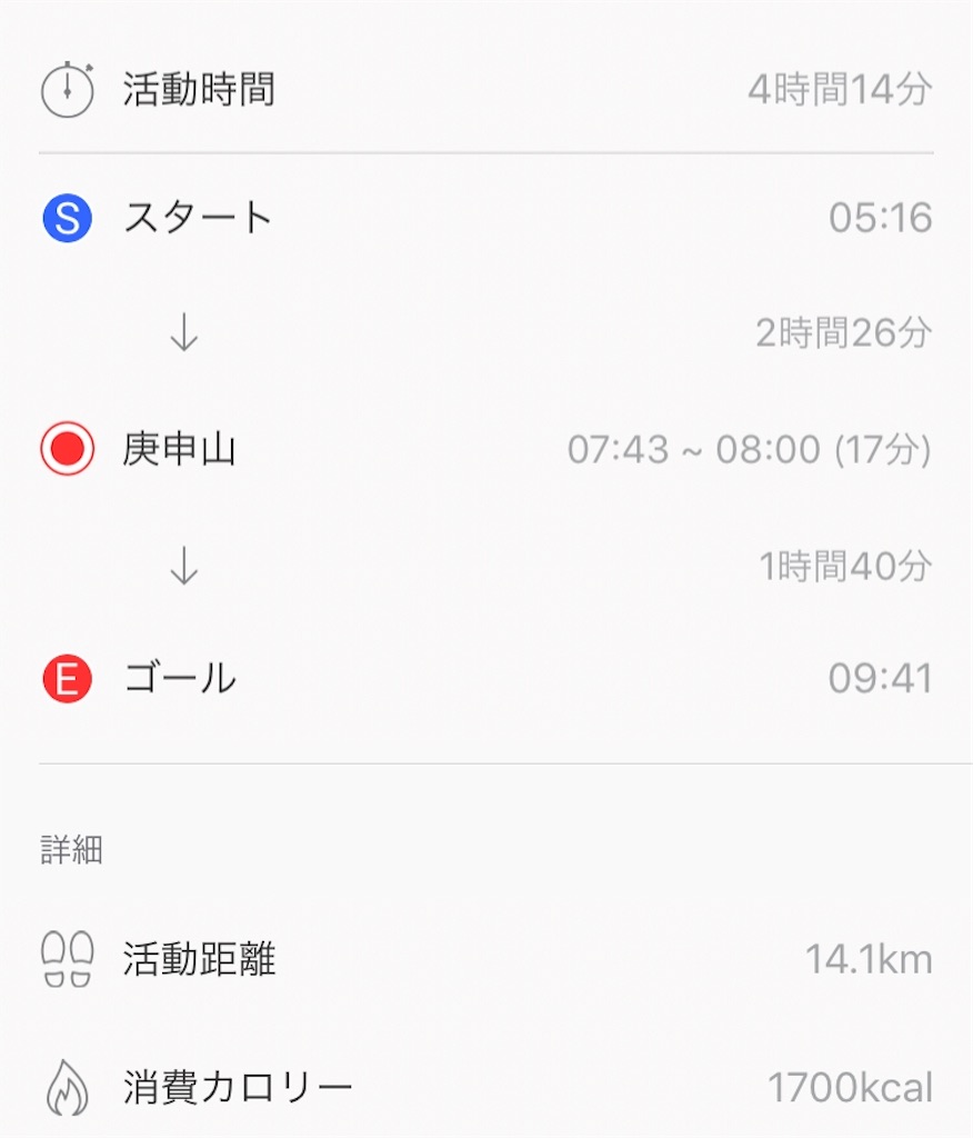 f:id:kj1214:20180827195021j:image f:id:kj1214:20180827195021j:image