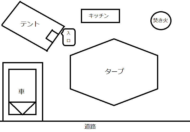 初心者用 キャンプサイトのレイアウトを簡単に紹介 配置図もあります こうキャンブログ