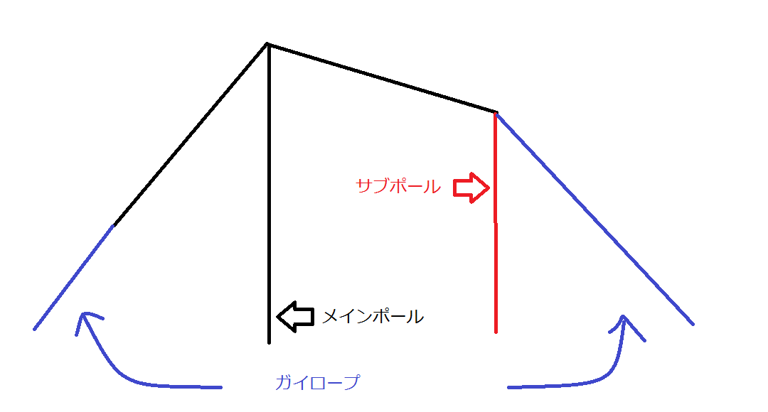 f:id:kjfreedom:20210822062632p:plain
